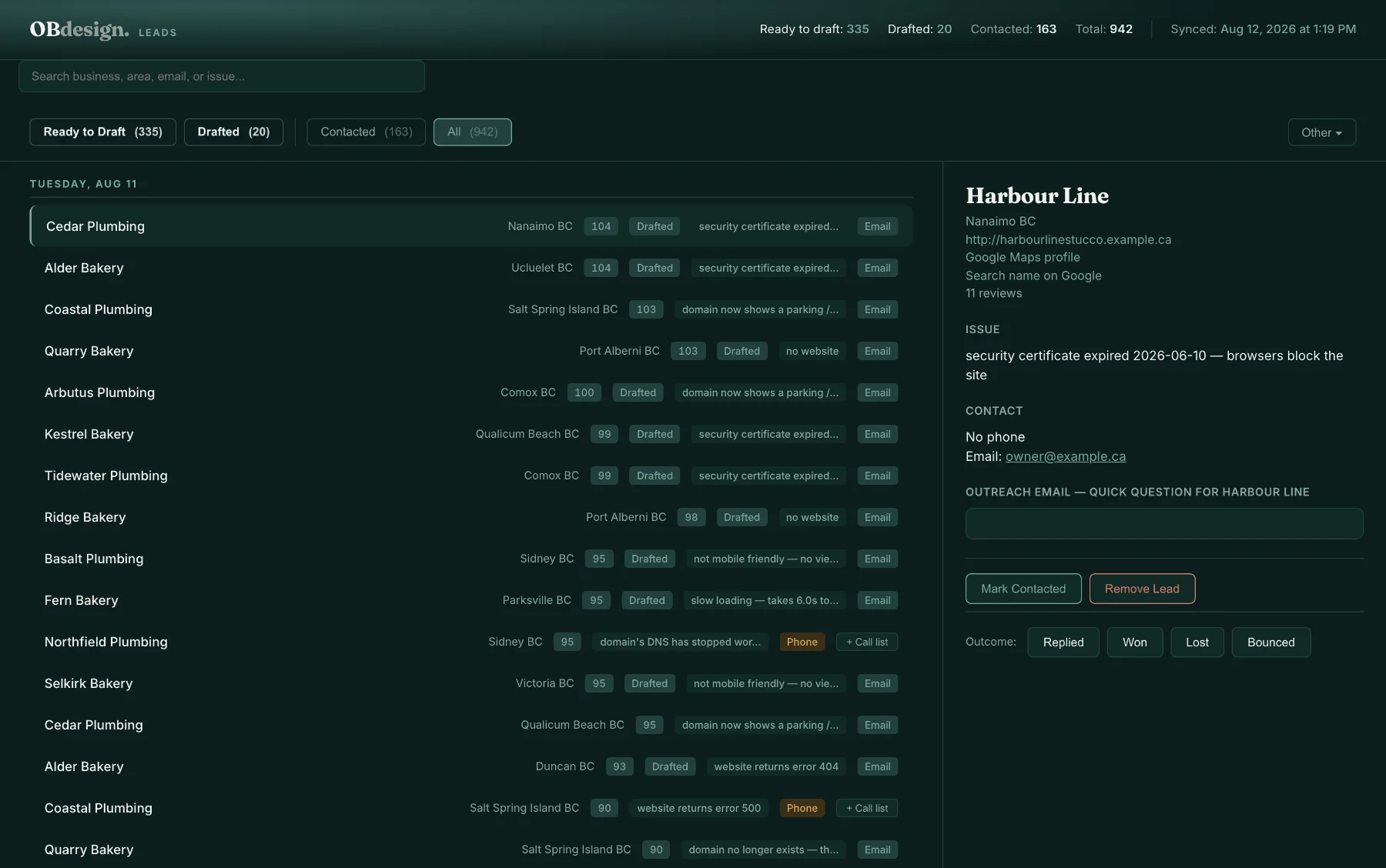 A single lead: detected issue, contact routes, drafted email, and outcome buttons